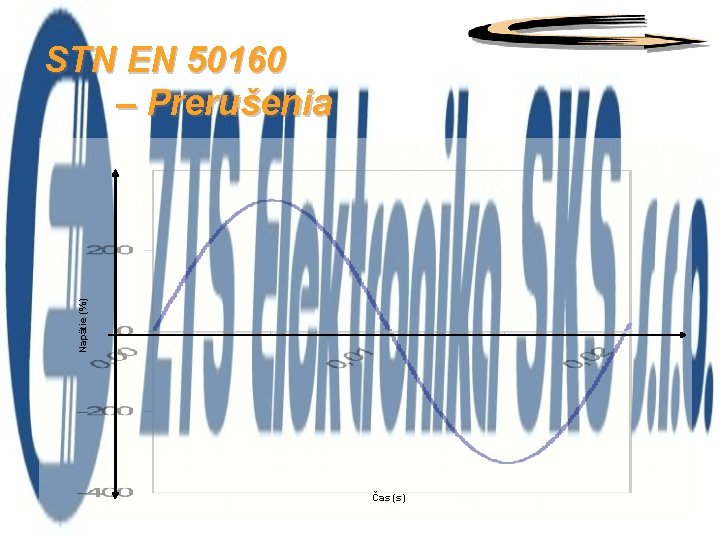 Napätie (%) STN EN 50160 – Prerušenia Čas (s) 