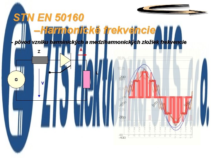 STN EN 50160 –Harmonické frekvencie - pôvod vzniku harminických a medziharmonických zložiek frekvencie A