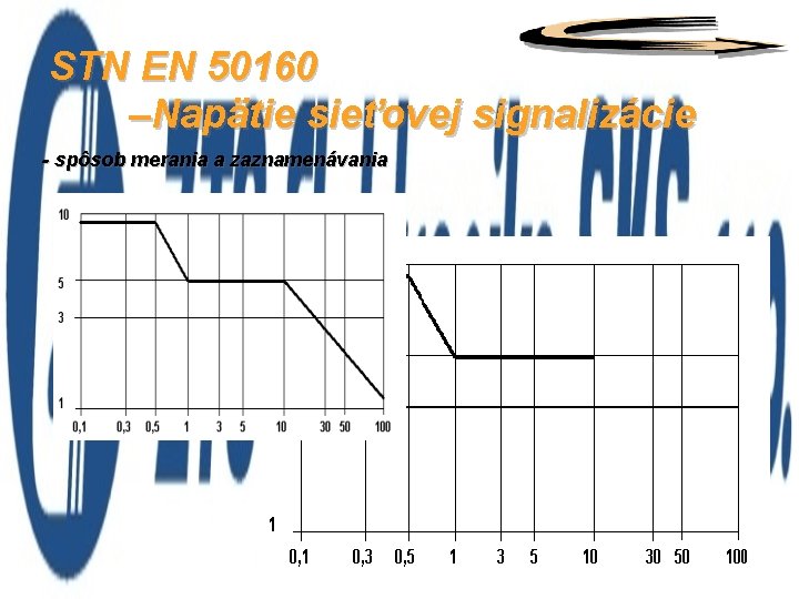 STN EN 50160 –Napätie sieťovej signalizácie - spôsob merania a zaznamenávania 