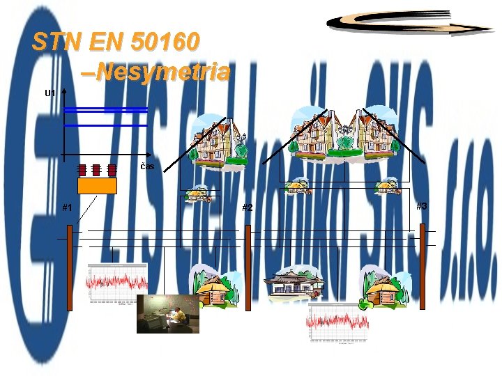 STN EN 50160 –Nesymetria U 1 čas #1 #2 #3 