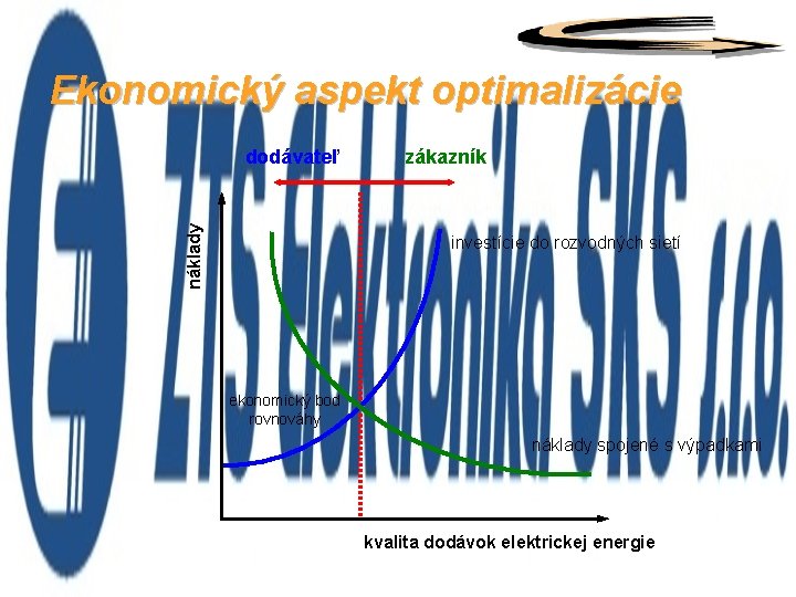 Ekonomický aspekt optimalizácie náklady dodávateľ zákazník investície do rozvodných sietí ekonomický bod rovnováhy náklady