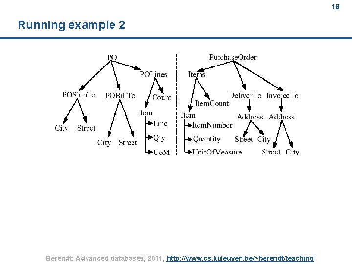 18 Running example 2 Berendt: Advanced databases, 2011, http: //www. cs. kuleuven. be/~berendt/teaching 18