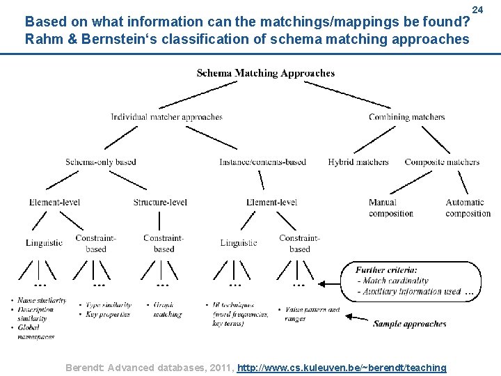 Based on what information can the matchings/mappings be found? Rahm & Bernstein‘s classification of