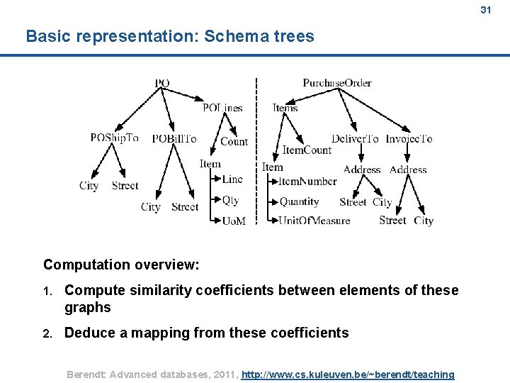 31 Basic representation: Schema trees Computation overview: 1. Compute similarity coefficients between elements of