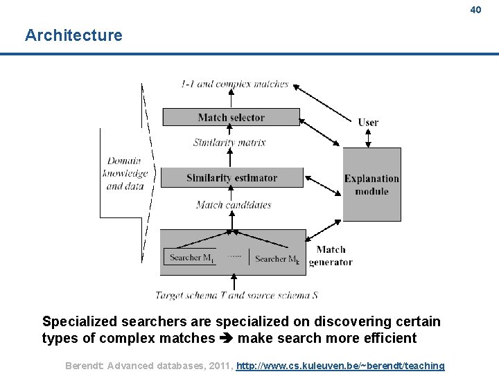 40 Architecture Specialized searchers are specialized on discovering certain types of complex matches make