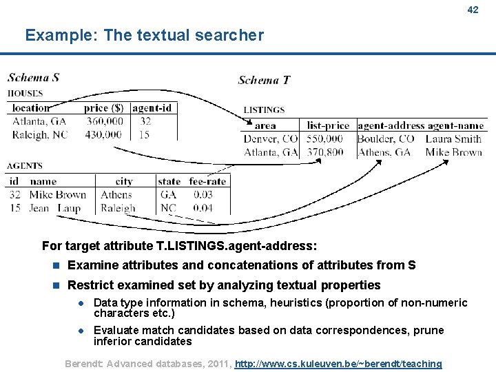 42 Example: The textual searcher For target attribute T. LISTINGS. agent-address: n Examine attributes