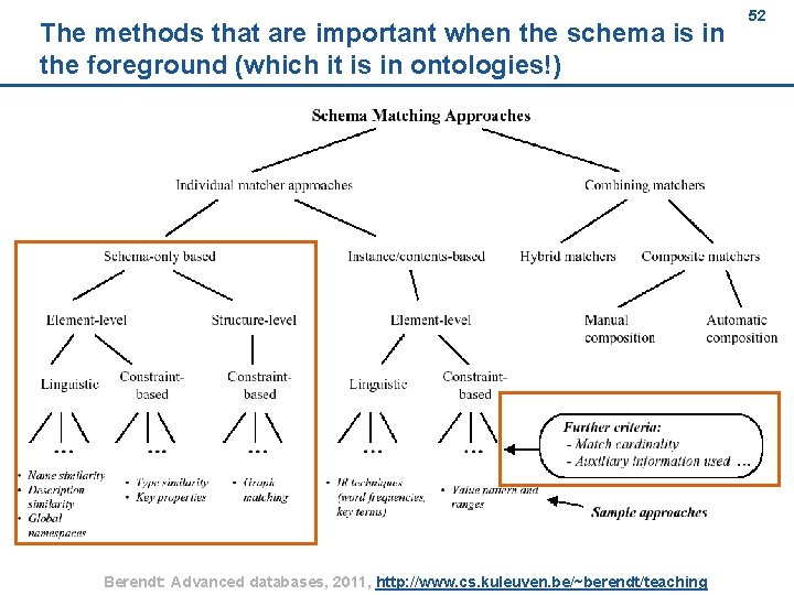 The methods that are important when the schema is in the foreground (which it