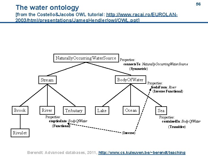 56 The water ontology [from the Costello&Jacobs OWL tutorial: http: //www. racai. ro/EUROLAN 2003/html/presentations/James.