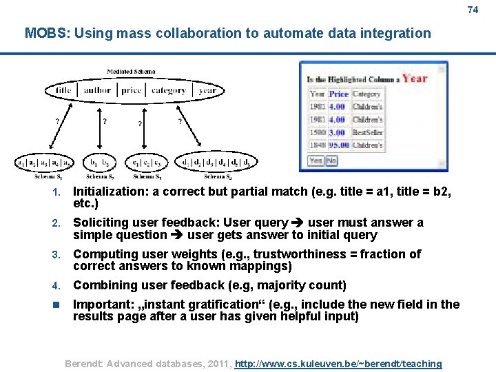 74 MOBS: Using mass collaboration to automate data integration 1. Initialization: a correct but