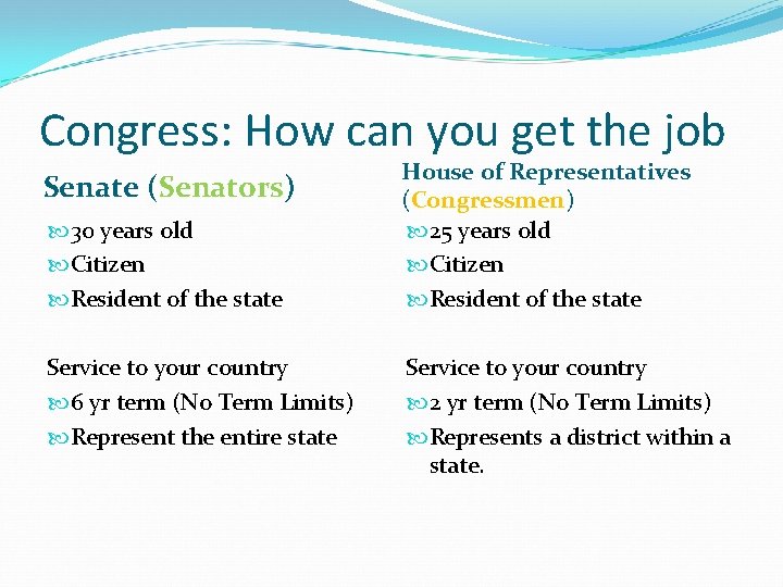 Congress: How can you get the job Senate (Senators) 30 years old Citizen Resident