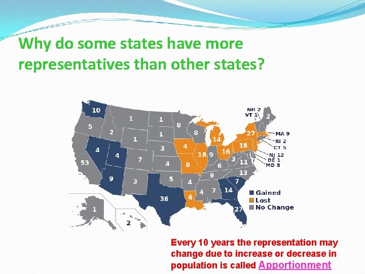 Why do some states have more representatives than other states? Every 10 years the
