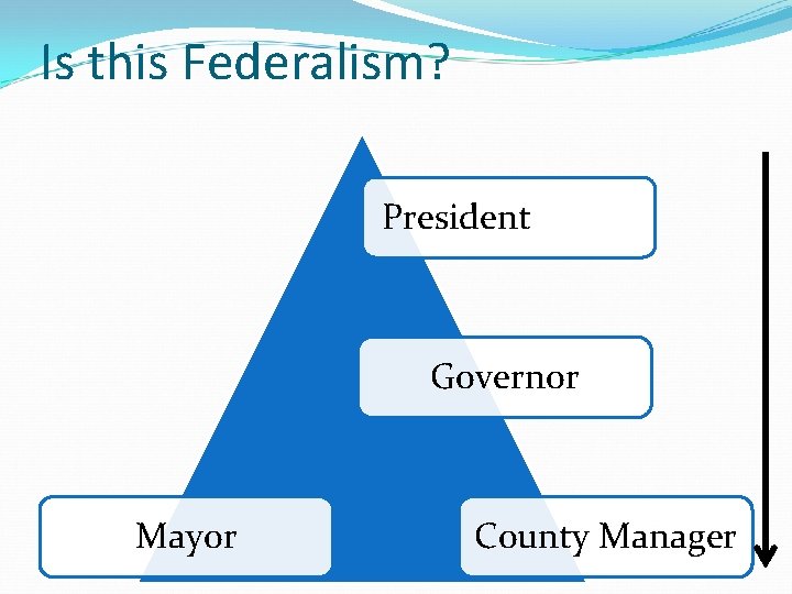 Is this Federalism? President Governor Mayor County Manager 