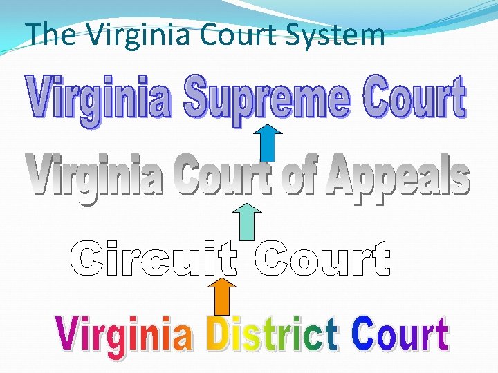 The Virginia Court System 