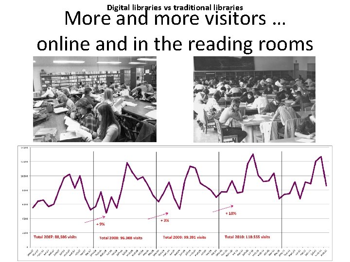 Digital libraries vs traditional libraries More and more visitors … online and in the