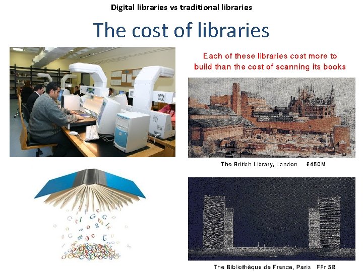 Digital libraries vs traditional libraries The cost of libraries 