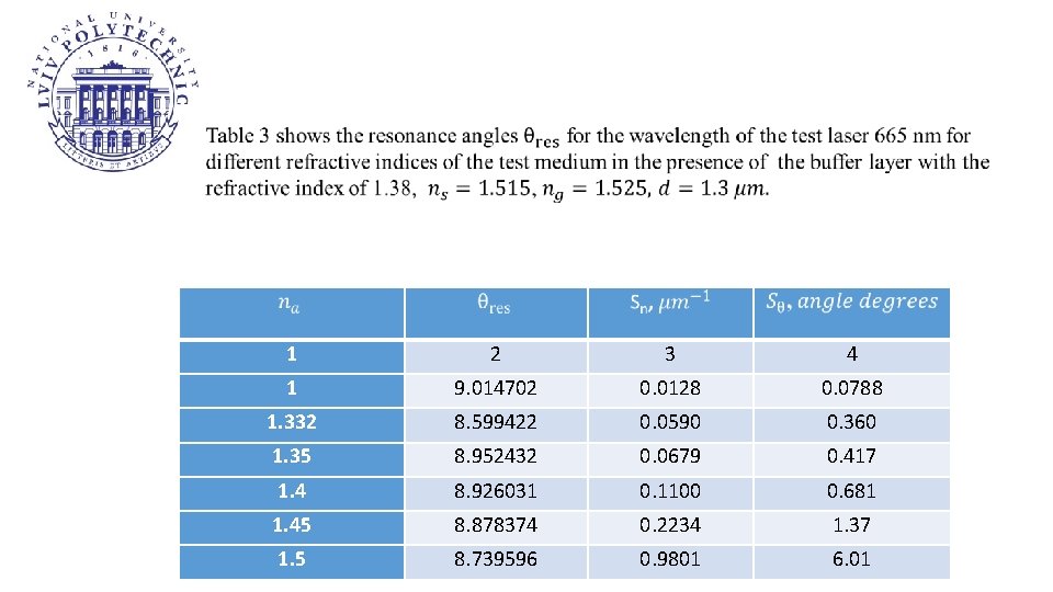  1 2 3 4 1 9. 014702 0. 0128 0. 0788 1. 332