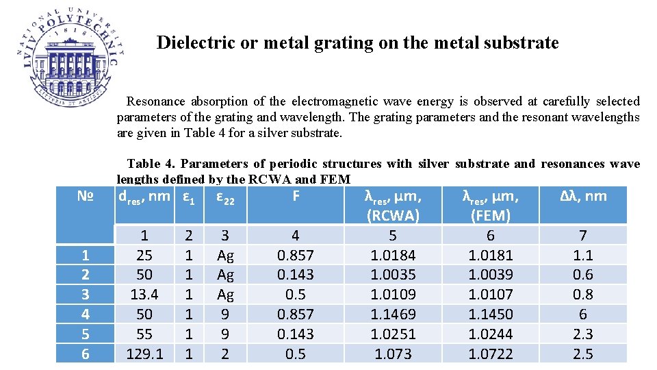 Dielectric or metal grating on the metal substrate Resonance absorption of the electromagnetic wave
