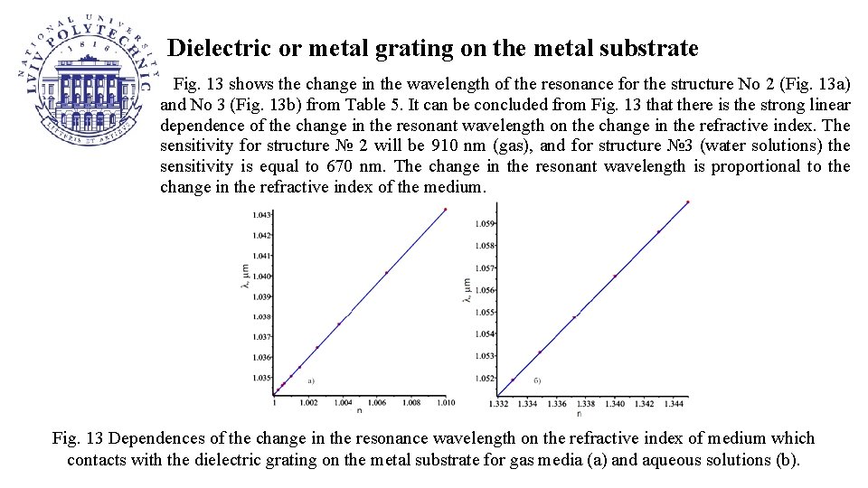 Dielectric or metal grating on the metal substrate Fig. 13 shows the change in