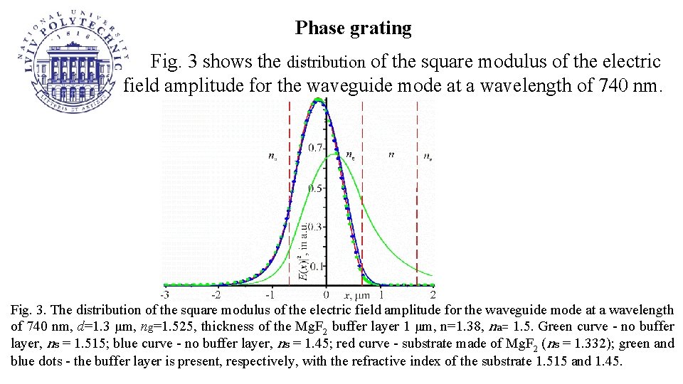 Phase grating Fig. 3 shows the distribution of the square modulus of the electric