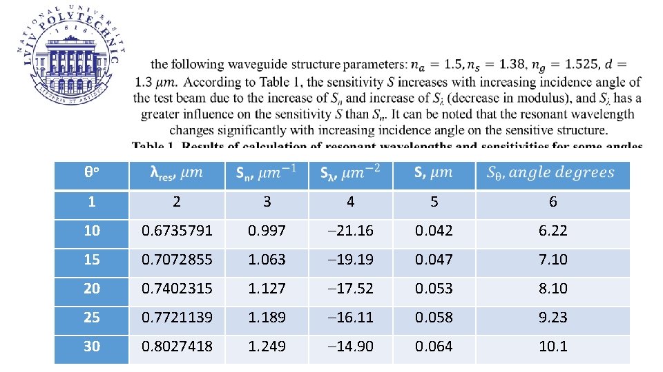  θо 1 2 3 4 5 6 10 0. 6735791 0. 997 –