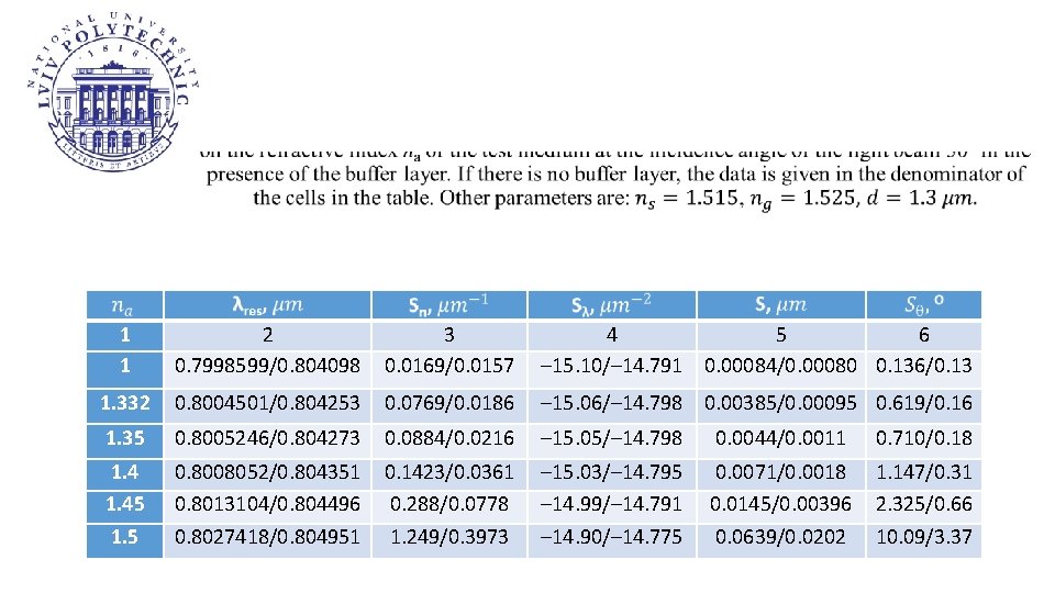 1 1 2 0. 7998599/0. 804098 3 0. 0169/0. 0157 4 5 6