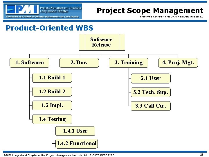 Project Scope Management PMP Prep Course – PMBOK 4 th Edition Version 3. 0