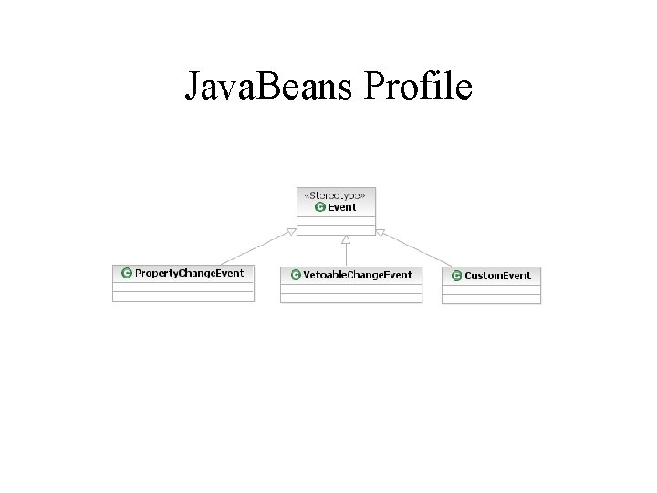 Java. Beans Profile 