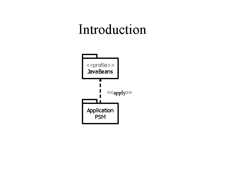 Introduction <<profile>> Java. Beans <<apply>> Application PSM 