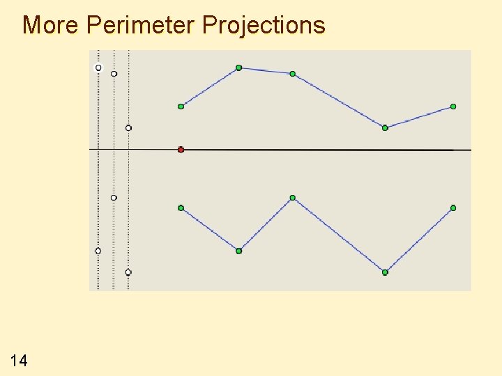 More Perimeter Projections 14 