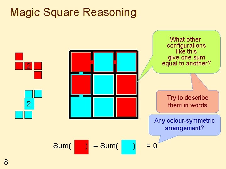 Magic Square Reasoning 2 2 6 7 2 1 5 9 8 3 What