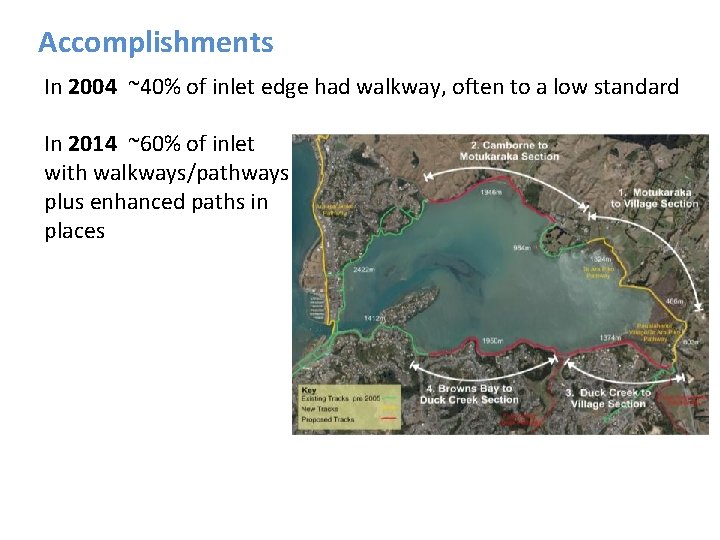 Accomplishments In 2004 ~40% of inlet edge had walkway, often to a low standard