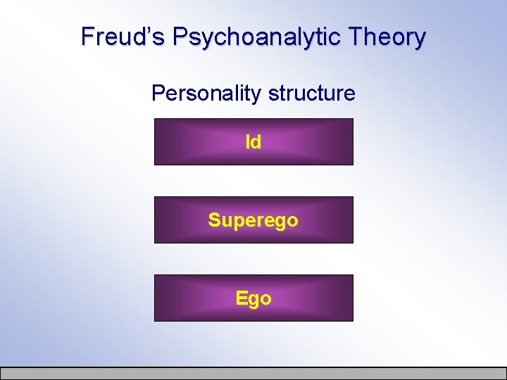 Freud’s Psychoanalytic Theory Personality structure Id Superego Ego 