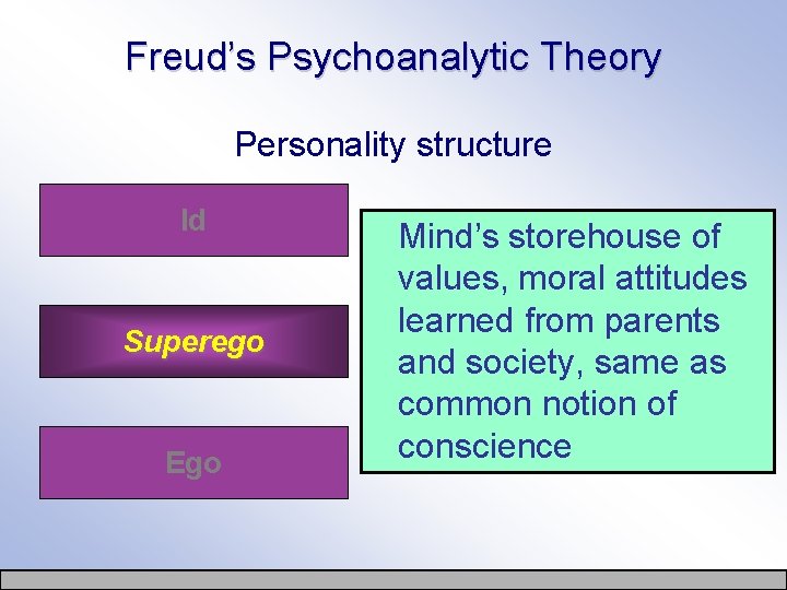 Freud’s Psychoanalytic Theory Personality structure Id Superego Ego Mind’s storehouse of values, moral attitudes