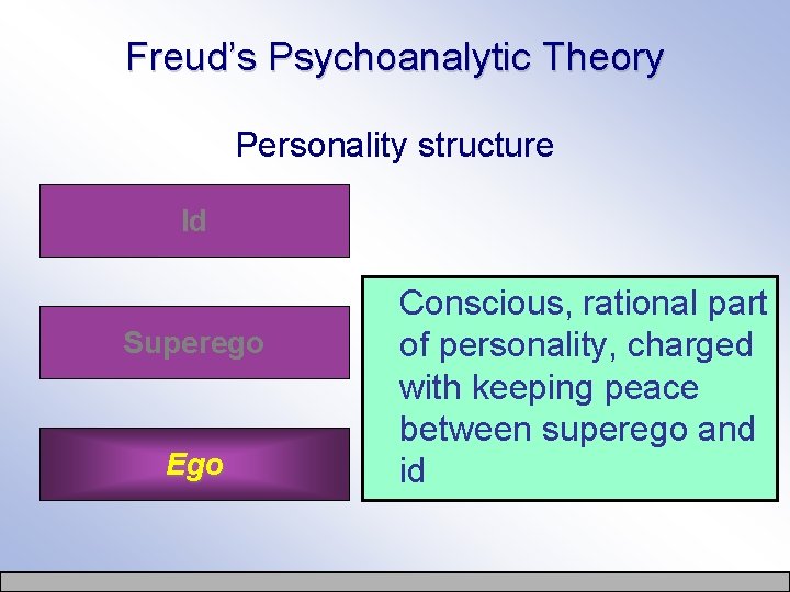 Freud’s Psychoanalytic Theory Personality structure Id Superego Ego Conscious, rational part of personality, charged