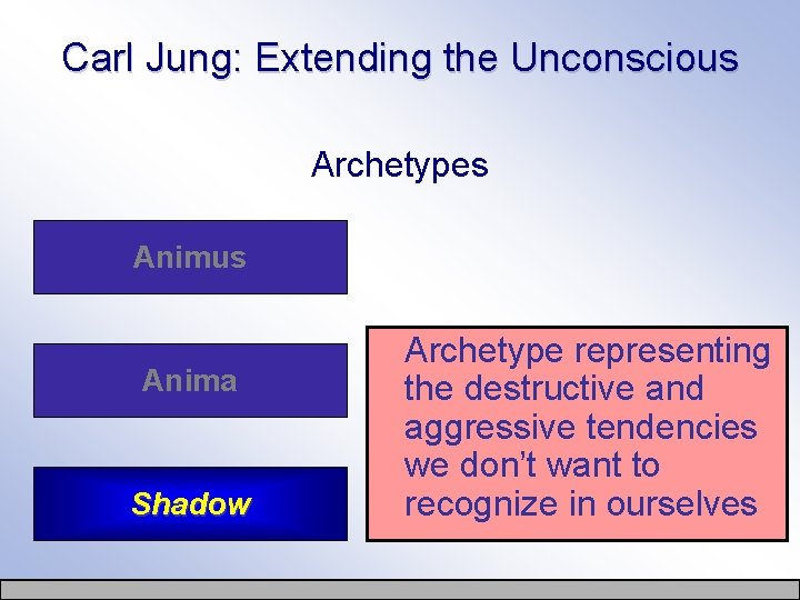 Carl Jung: Extending the Unconscious Archetypes Animus Anima Shadow Archetype representing the destructive and