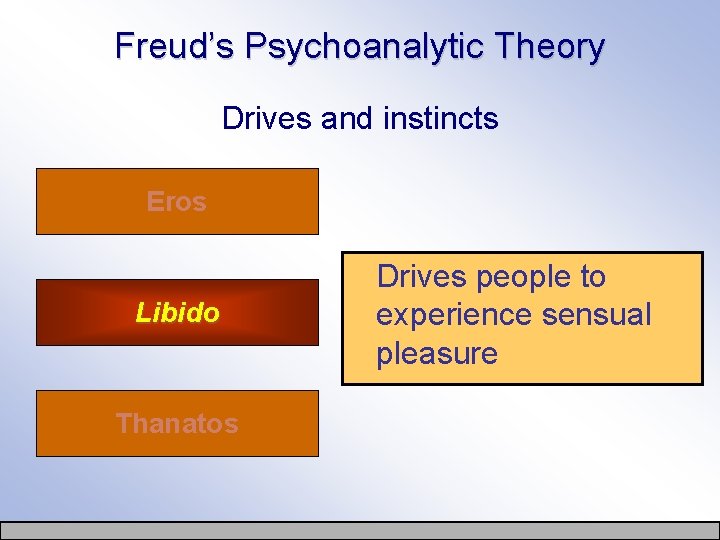 Freud’s Psychoanalytic Theory Drives and instincts Eros Libido Thanatos Drives people to experience sensual