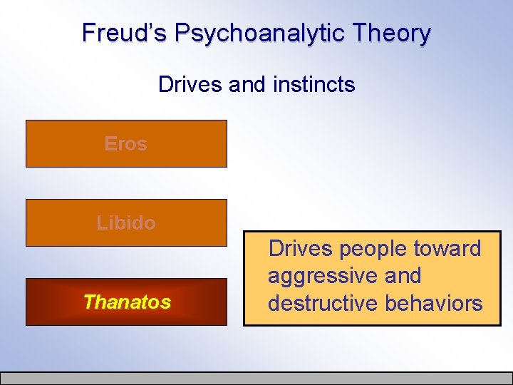 Freud’s Psychoanalytic Theory Drives and instincts Eros Libido Thanatos Drives people toward aggressive and