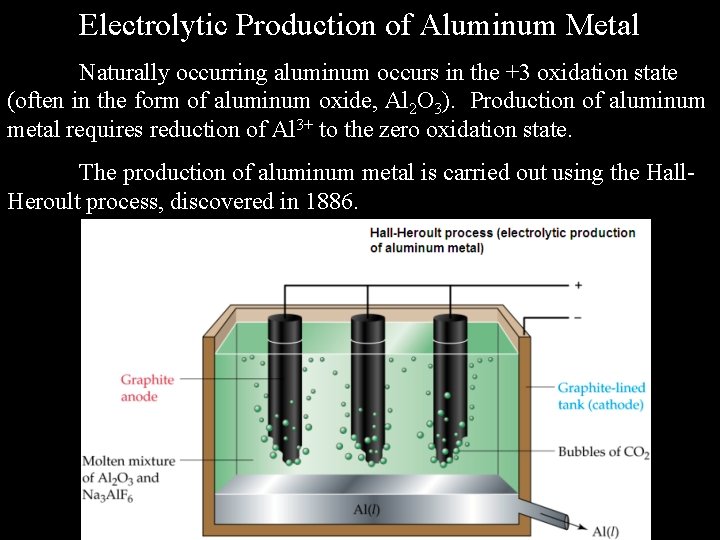 Electrolytic Production of Aluminum Metal Naturally occurring aluminum occurs in the +3 oxidation state Electrolytic Production of Aluminum Metal Naturally occurring aluminum occurs in the +3 oxidation state