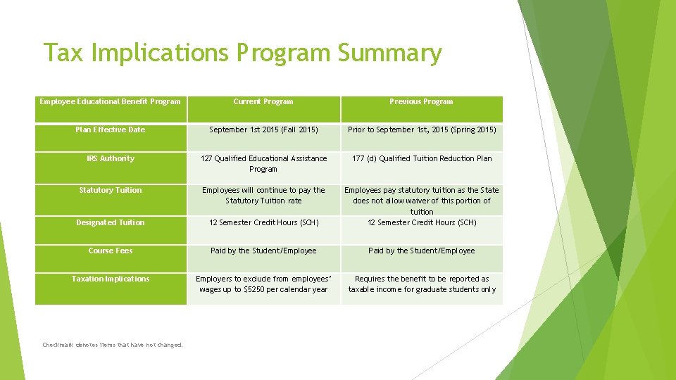Tax Implications Program Summary Employee Educational Benefit Program Current Program Previous Program Plan Effective