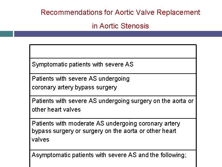 Recommendations for Aortic Valve Replacement in Aortic Stenosis Symptomatic patients with severe AS Patients