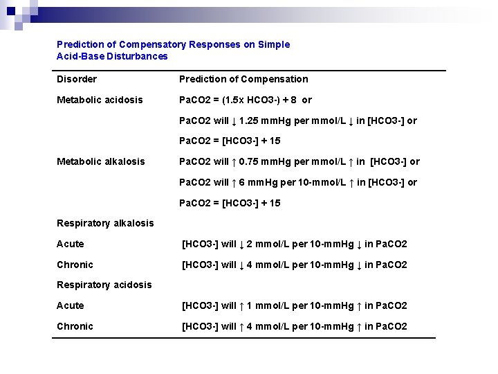 Prediction of Compensatory Responses on Simple Acid-Base Disturbances Disorder Prediction of Compensation Metabolic acidosis