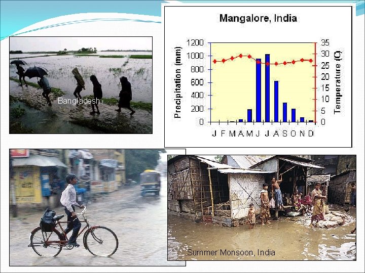 Bangladesh Summer Monsoon, India 