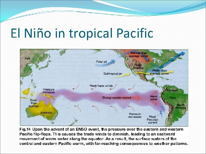 El Niño in tropical Pacific 