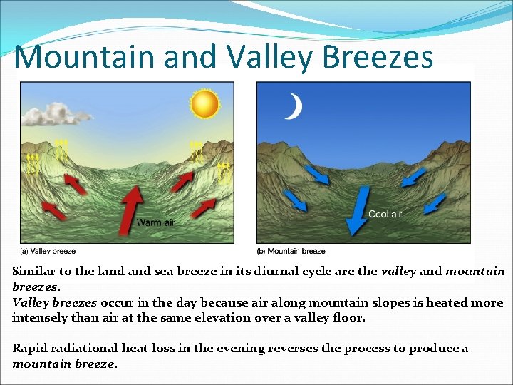 Mountain and Valley Breezes Similar to the land sea breeze in its diurnal cycle