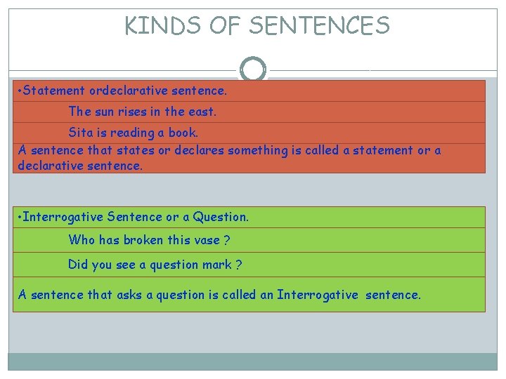 KINDS OF SENTENCES • Statement ordeclarative sentence. The sun rises in the east. Sita
