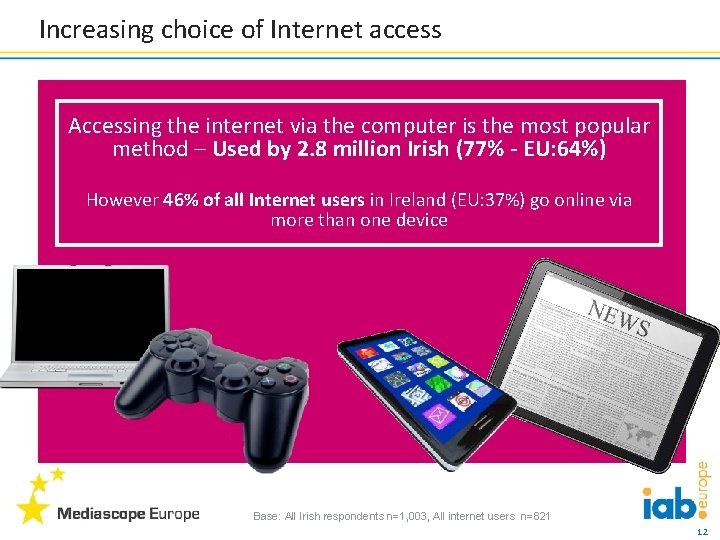 Increasing choice of Internet access Accessing the internet via the computer is the most