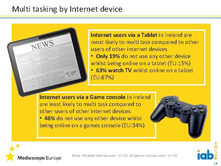 Multi tasking by Internet device Internet users via a Tablet in Ireland are most