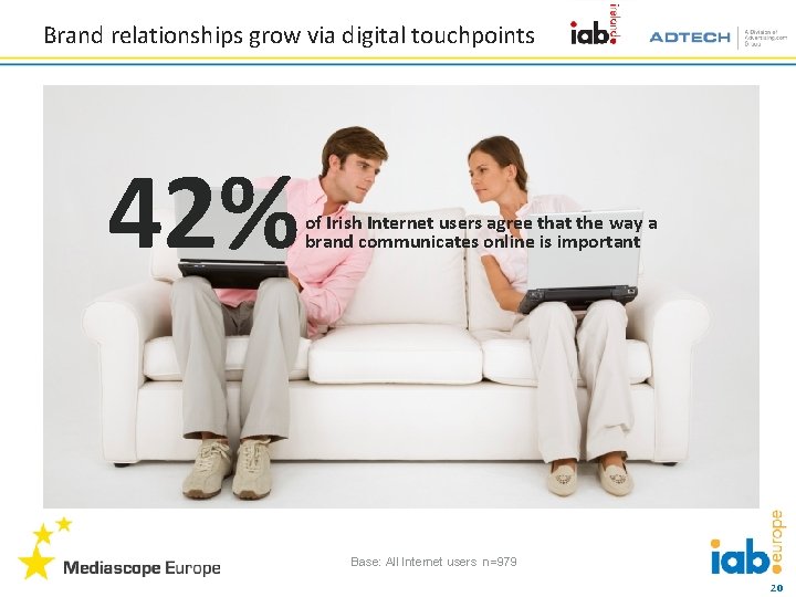 Brand relationships grow via digital touchpoints 42% of Irish Internet users agree that the
