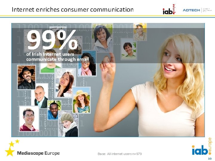 Internet enriches consumer communication 99% of Irish Internet users communicate through email Base: All
