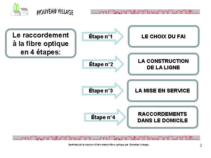 Le raccordement à la fibre optique en 4 étapes: Étape n° 1 LE CHOIX